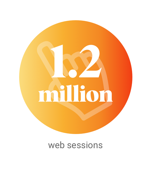 1.2 Million Web Sessions
