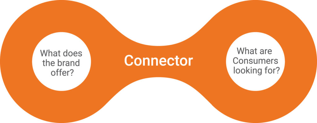 CCF Connector diagram