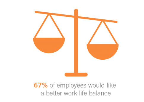 Work Life Balance Graphic