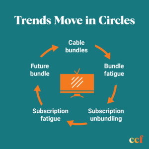 Cyclical Trends in TV