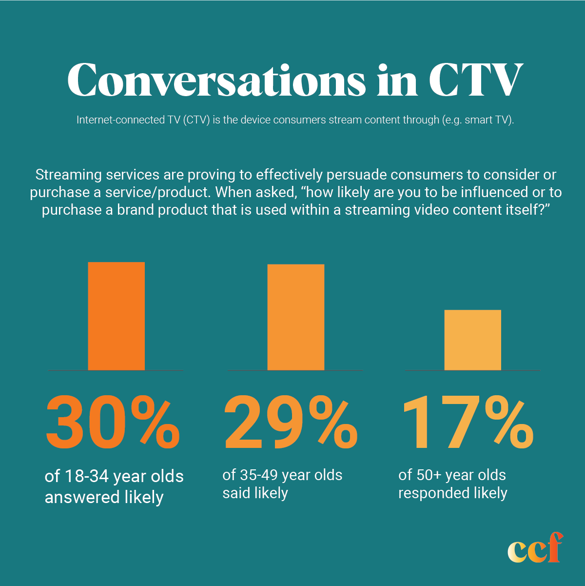 Trends in Connected TV